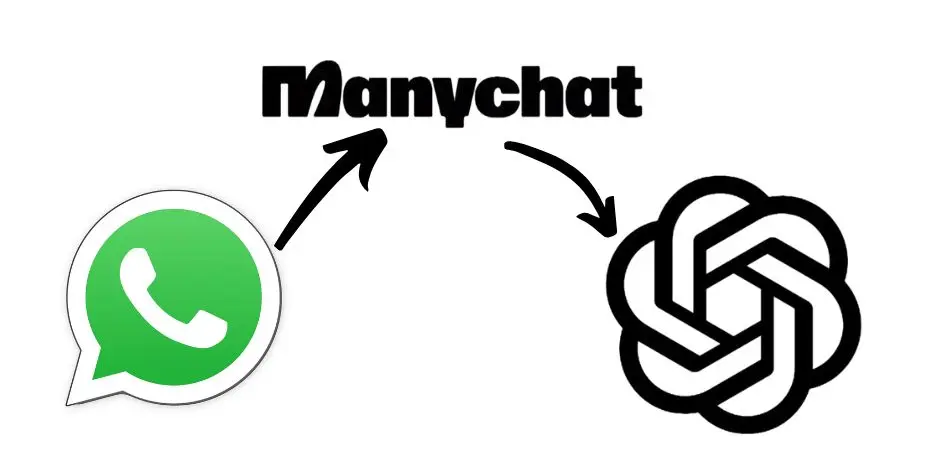 Chatbot IA para Ventas: Manychat + WhatsApp + ChatGPT