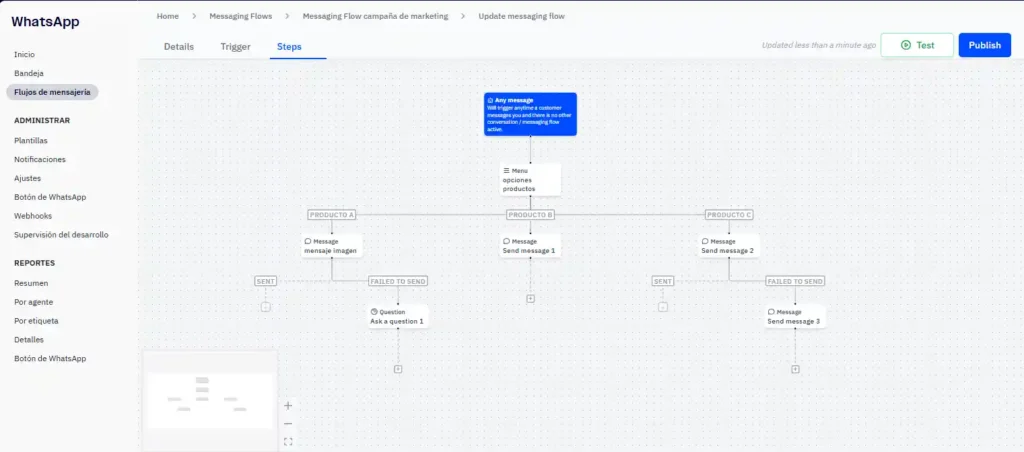 ActiveCampaign Perú 2026: Automatizaciones con IA y CRM - Imagen 3 Flujos de mensajeria WhatsApp ActiveCampaign 2026